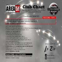 156.Area51ClubChart_10042021_RadioCrossoverDisco by Donato 'Lo Zio' Carlucci