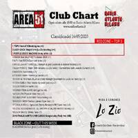 111.Area51ClubChart_16052020_Radio Atlanta Milano by Donato 'Lo Zio' Carlucci