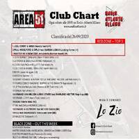 130.Area51ClubChart_26092020_Radio_Atlanta by Donato 'Lo Zio' Carlucci