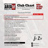 121.Area51ClubChart_25072020_Atlanta by Donato 'Lo Zio' Carlucci