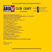 107.Area51ClubChart_18042020 by Donato 'Lo Zio' Carlucci
