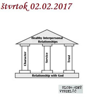 Spirituálny kapitál 136 - 2017-02-02 Tri piliere... by Slobodný Vysielač