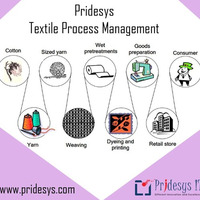 ERP for Textile industry | Pridesys IT Ltd by Pridesys IT Ltd.