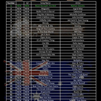 MCA Top 40 15-4-19 by My Country Australia