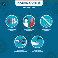 Corona Virus mix Part1 by Selector Martis by Selector Martis