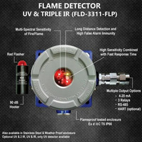 UV & IR Based Flame Detector  Flame Detection  How To Avoid Fire In Industries  Ambetronics by ambetronics