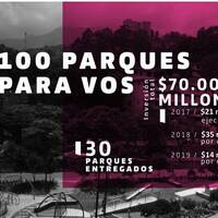 PARQUES PARA VOS