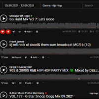 How I Landed My Mix on #1 and garnered +10,000... Plays by King Davey