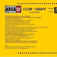 95.Area51ClubChart_25012020 by Donato 'Lo Zio' Carlucci