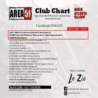 116.Area51ClubChart_20062020_Radio_Atlanta by Donato 'Lo Zio' Carlucci