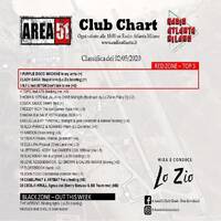 109.Area51ClubChart_02052020 - Radio Atlanta Milano by Donato 'Lo Zio' Carlucci