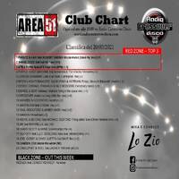 153.Area51ClubChart_20032021_RadioCrossoverDisco by Donato 'Lo Zio' Carlucci