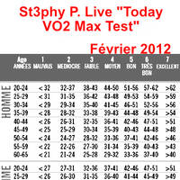 St3phy P. Live "Today VO2 Max Test" Février 2012 by DJ St3phy P