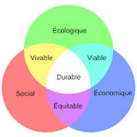 Gardarem La Terra - Ecologie-Environnement - d&eacute;veloppement durable 