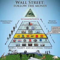 Anti New World Order Music