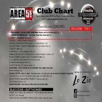 165.Area51ClubChart_12062021_RadioCrossoverDisco by Donato 'Lo Zio' Carlucci
