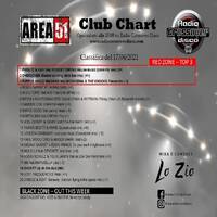 157.Area51ClubChart_17042021_RadioCrossoverDisco by Donato 'Lo Zio' Carlucci