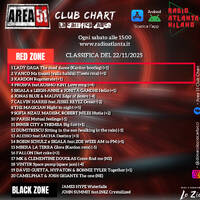 370.Area51ClubChart_22112025_RadioAtlantaMilano by Donato 'Lo Zio' Carlucci