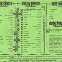 Radio Deejay MOLLY 4 DJ - X-FORM PLEASURE VOYAGE - NUMERO UNO (PIU SPOT PROGRESSIVA UNO) 28-11-1995 by Fabietto Cataneo