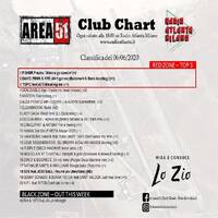 114.Area51ClubChart_06062020_Atlanta by Donato 'Lo Zio' Carlucci