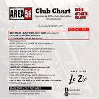 123.Area51ClubChart_08082020_Radio_Atlanta by Donato 'Lo Zio' Carlucci