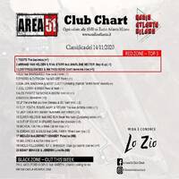 137.Area51ClubChart_14112020_Radio_Atlanta by Donato 'Lo Zio' Carlucci