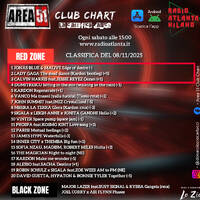 368.Area51ClubChart_08112025_RadioAtlantaMilano by Donato 'Lo Zio' Carlucci