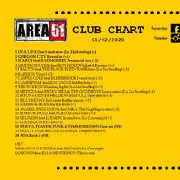 96.Area51ClubChart_01022020 by Donato 'Lo Zio' Carlucci