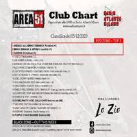 140.Area51ClubChart_05122020_Radio_Atlanta by Donato 'Lo Zio' Carlucci