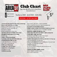 Area 51 Club Chart - The Best Of 2020 - RED ZONE EDITION - 26/12/2020 and 02/01/2021 - Radio Atlanta Milano by Donato 'Lo Zio' Carlucci