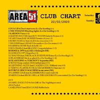 99.Area51ClubChart_22022020 by Donato 'Lo Zio' Carlucci