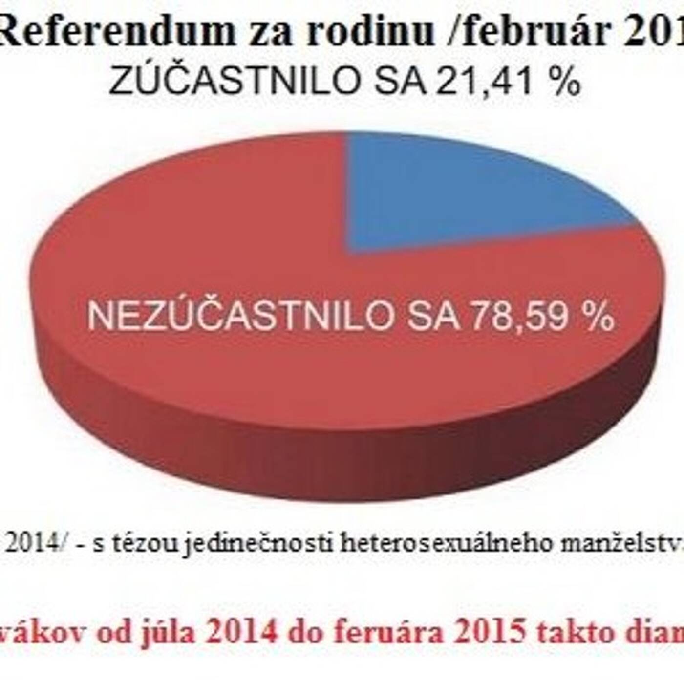 V Prvej Linii - 2015-05-28 Prečo bolo referendum za rodinu neúspešné? episode artwork