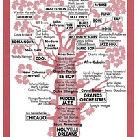 LE JAZZ DANS TOUS SES ETATS S09 EP06 22 DECEMBRE 2025 DERNIERE DE L'ANNEE by LE JAZZ DANS TOUS SES ETATS BY Salah Maalem