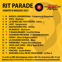 RIT PARADE - 08/05/2021 (con Nightcrawlers) by Stefano Cilio