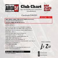 125.Area51ClubChart_22082020_Radio_Atlanta by Donato 'Lo Zio' Carlucci