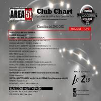 145.Area51ClubChart_23012021_RadioCrossoverDisco by Donato 'Lo Zio' Carlucci