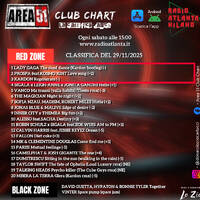 371.Area51ClubChart_29112025_RadioAtlantaMilano by Donato 'Lo Zio' Carlucci