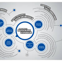 Deutschlandstipendien – Erste Online-Vergabefeier an der HAWK by HAWK Radio