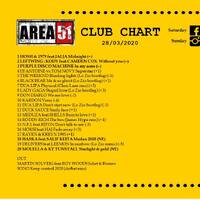 104.Area51ClubChart_28032020 by Donato 'Lo Zio' Carlucci