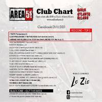 138.Area51ClubChart_21112020_Radio_Atlanta by Donato 'Lo Zio' Carlucci