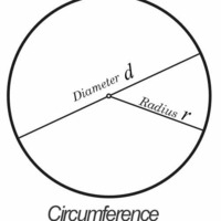 Agi Drougas - @Circumference by Agi Drougas