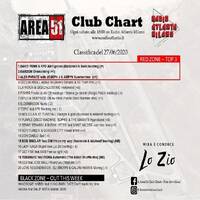 117.Area51ClubChart_27062020_Radio_Atlanta by Donato 'Lo Zio' Carlucci
