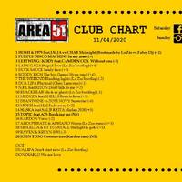 106.Area51ClubChart_11042020 by Donato 'Lo Zio' Carlucci