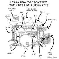 Lunch Breaks - Funkin Drums by DJ Parody