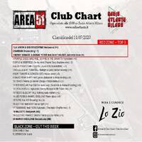 119.Area51ClubChart_11072020_Atlanta by Donato 'Lo Zio' Carlucci