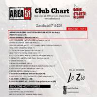 136.Area51ClubChart_07112020_Radio_Atlanta by Donato 'Lo Zio' Carlucci
