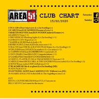 98.Area51ClubChart_15022020 by Donato 'Lo Zio' Carlucci