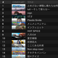 2022年の夏のMIX by sorshi