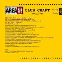 97.Area51ClubChart_08022020 by Donato 'Lo Zio' Carlucci
