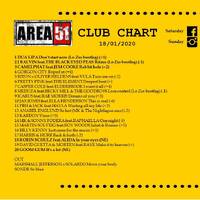 94.Area51ClubChart_18012020 by Donato 'Lo Zio' Carlucci